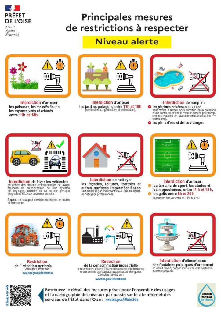 Lire la suite de l'actualité SECHERESSE restrictions de l&rsquo;usage de l&rsquo;eau, depuis le 11 août 26 niveau ALERTE